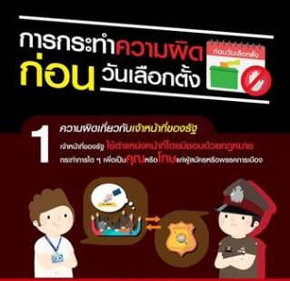 4 ข้อควรรู้ไว้ เพื่อป้องกันการกระทำผิด ตามกฎหมายเลือกตั้ง