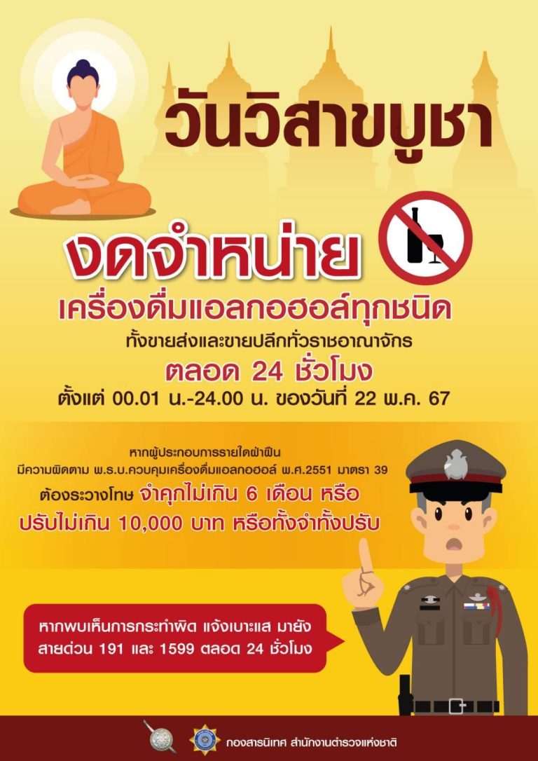 เนื่องในวันสำคัญทางศาสนา “วันวิสาขบูชา” 22 พฤษภาคมนี้ กำชับตำรวจทั่วประเทศตรวจตราเข้มงวด